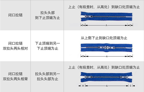 服装拉链价格