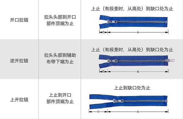 服装拉链价格