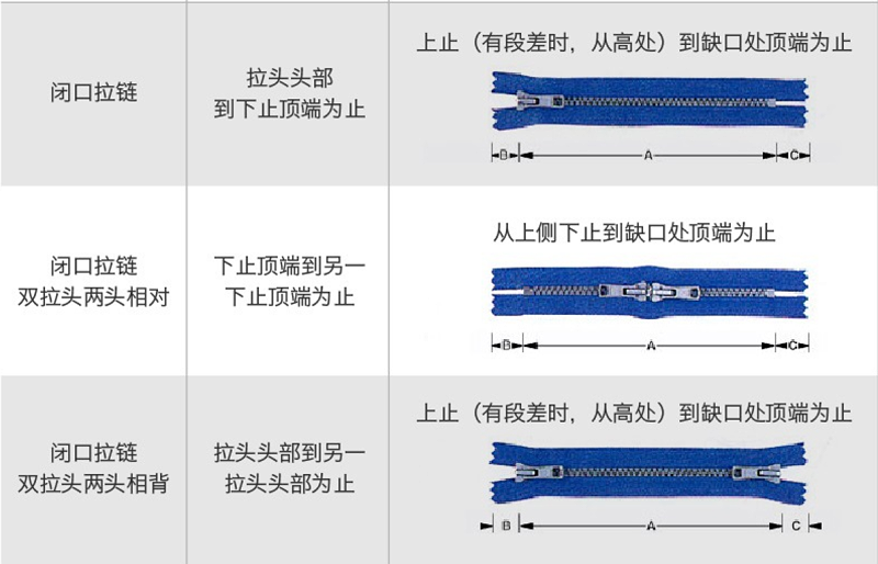 服装拉链价格