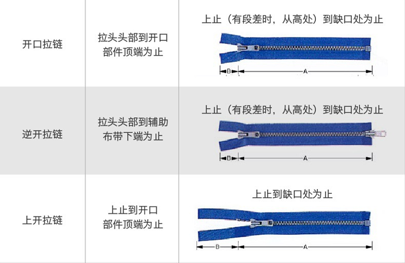 服装拉链价格