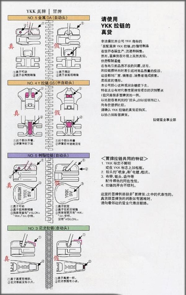 ykk拉链